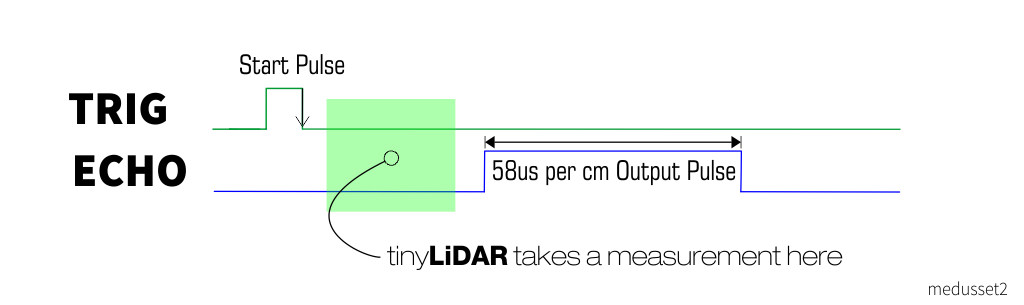 tinyLiDAR_ultrasonicOperation.png