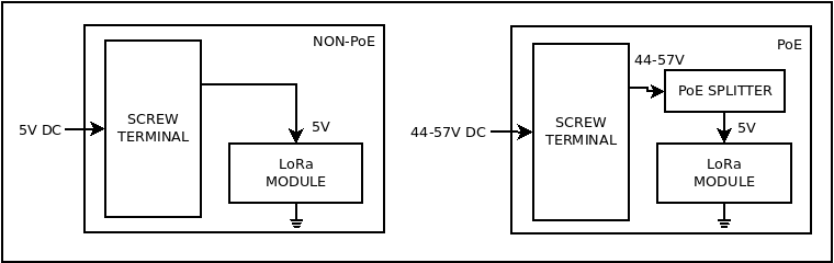 tinygs_power_wires_blockdiag.png