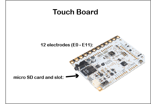 touchboard_components.png