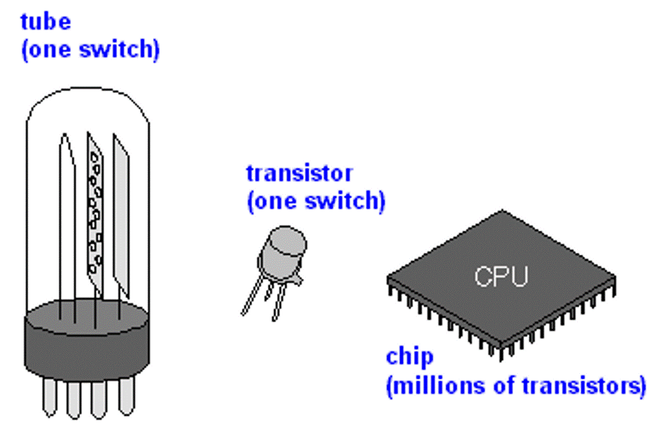 transistors.gif