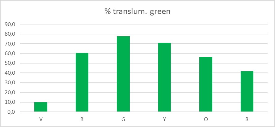 translum green.png