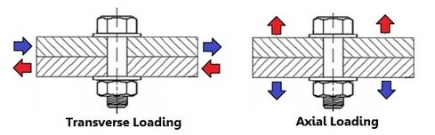 transverse-axial-loading.jpg