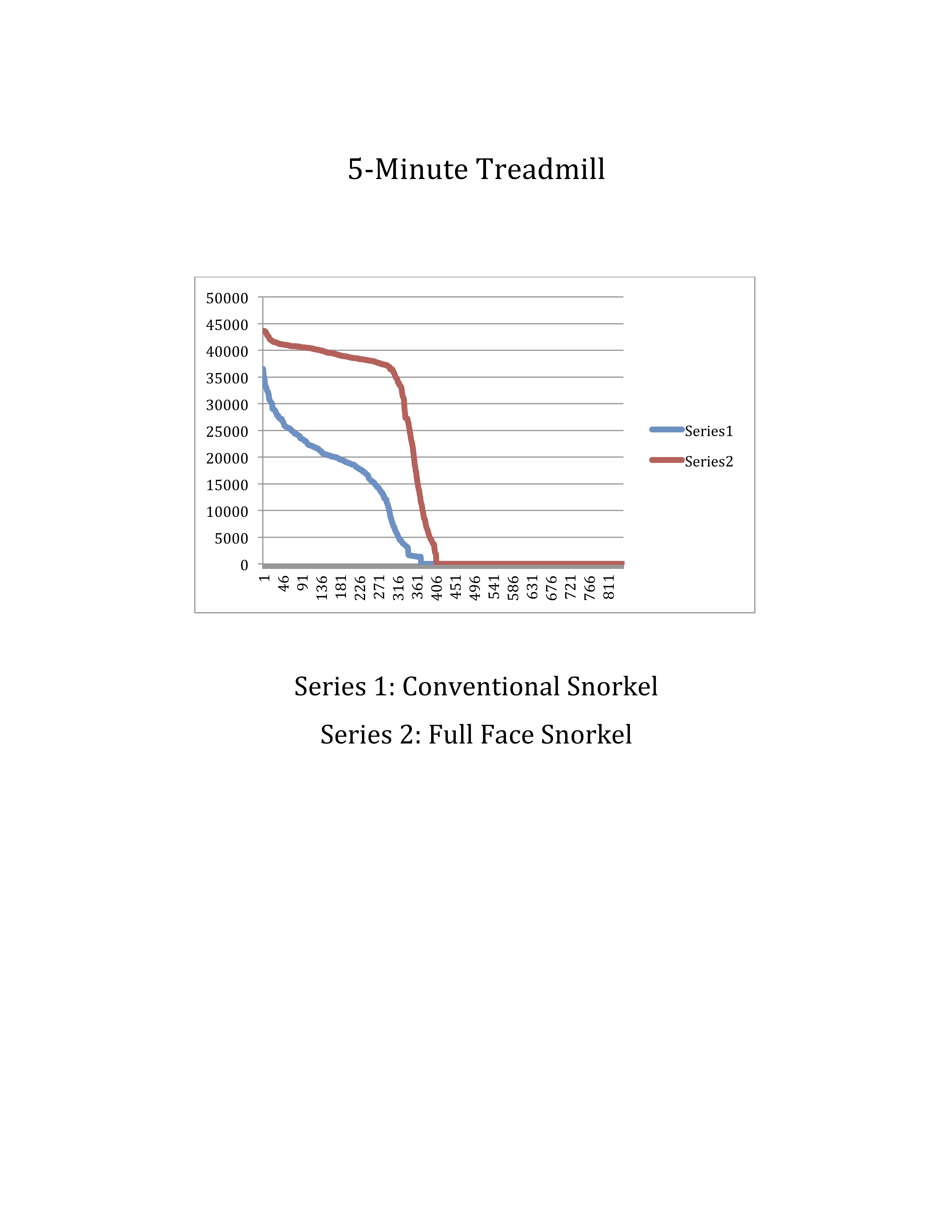 treatmill graph compare.jpg