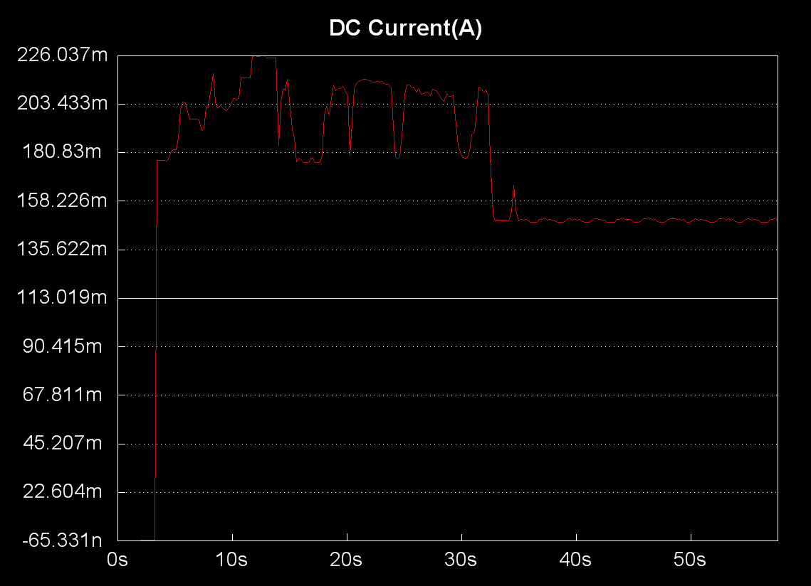 trend chart 4.png