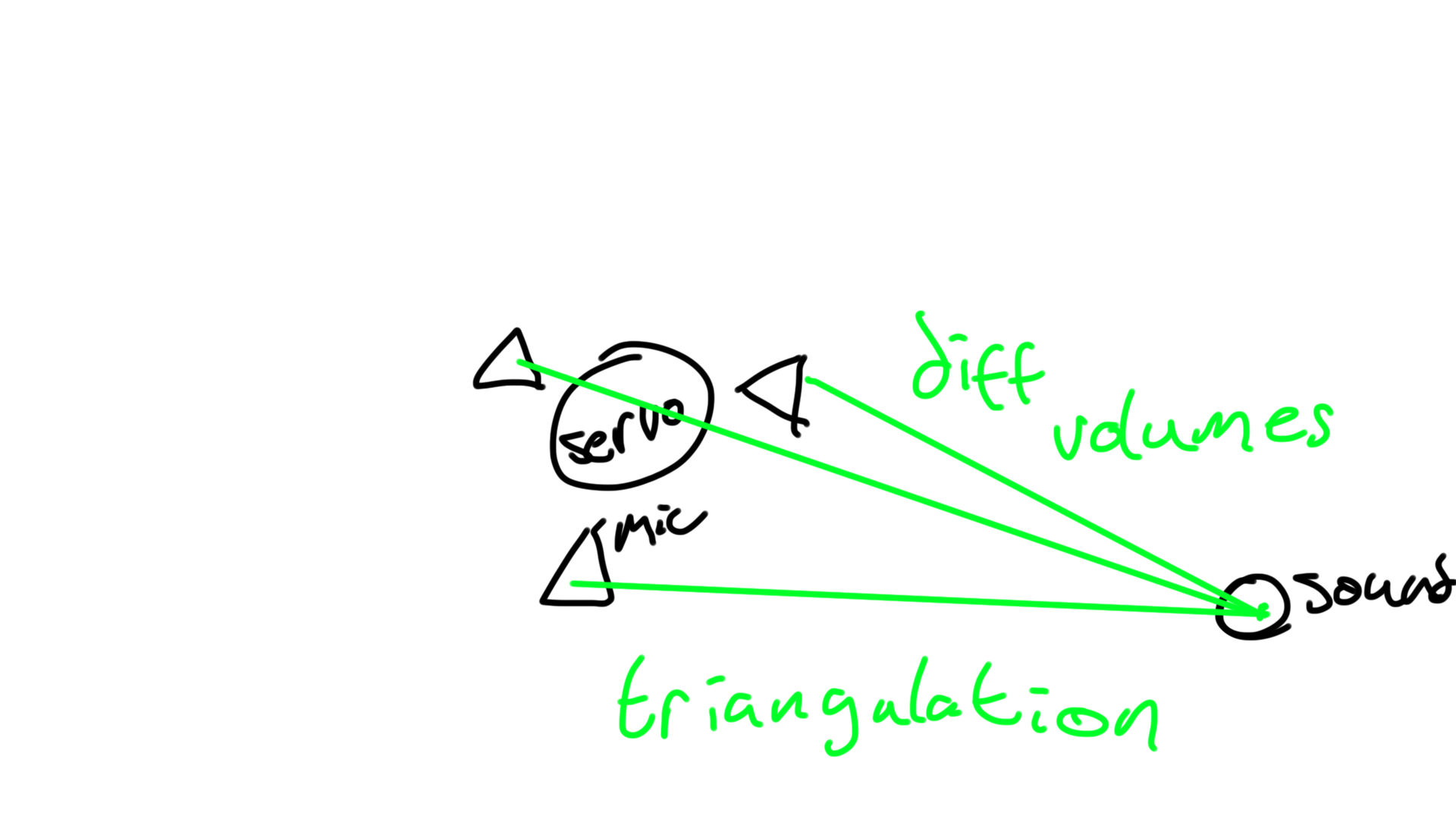 triangulationsketch.png