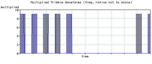 tribble_waveforms-multiplied.png