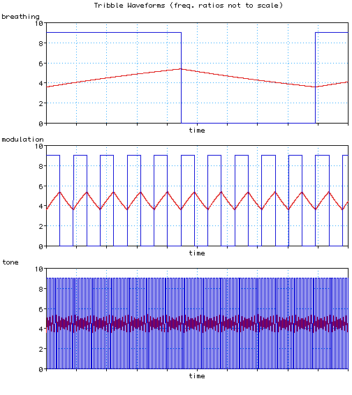 tribble_waveforms.png