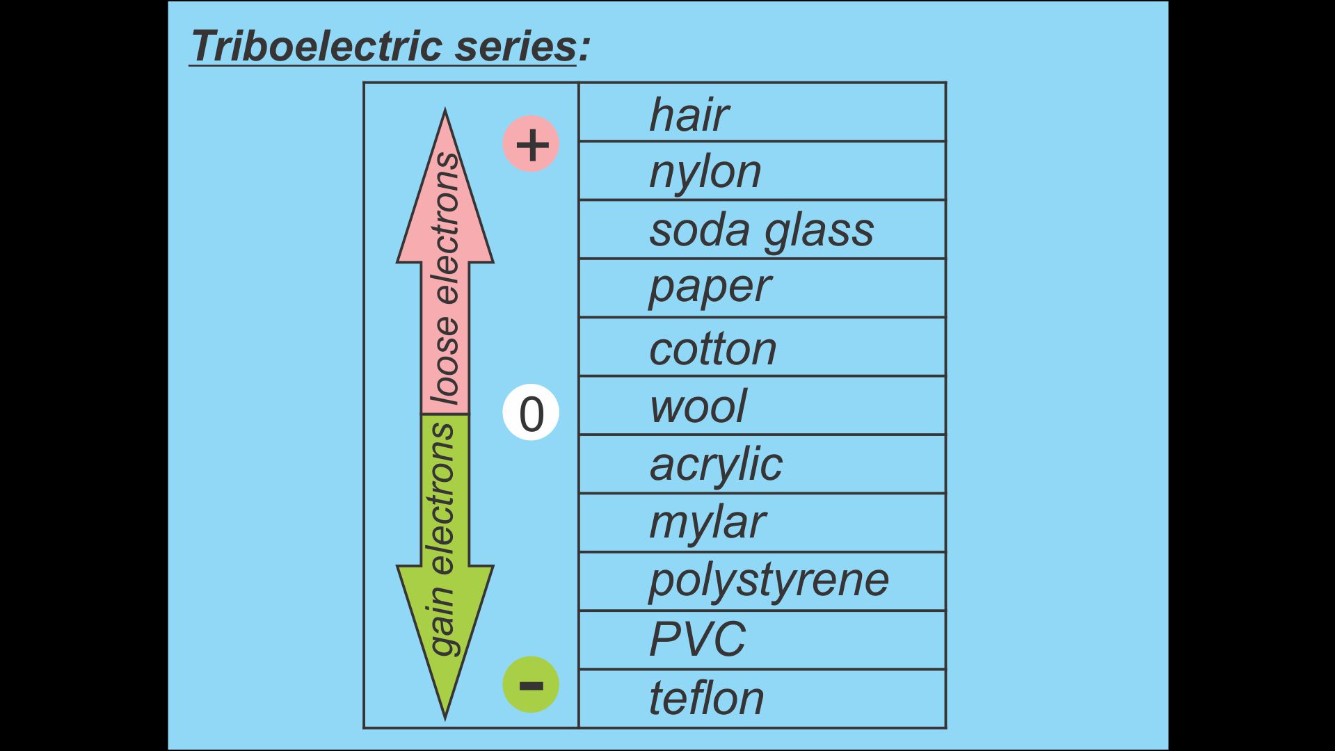 triboelectric series.jpg