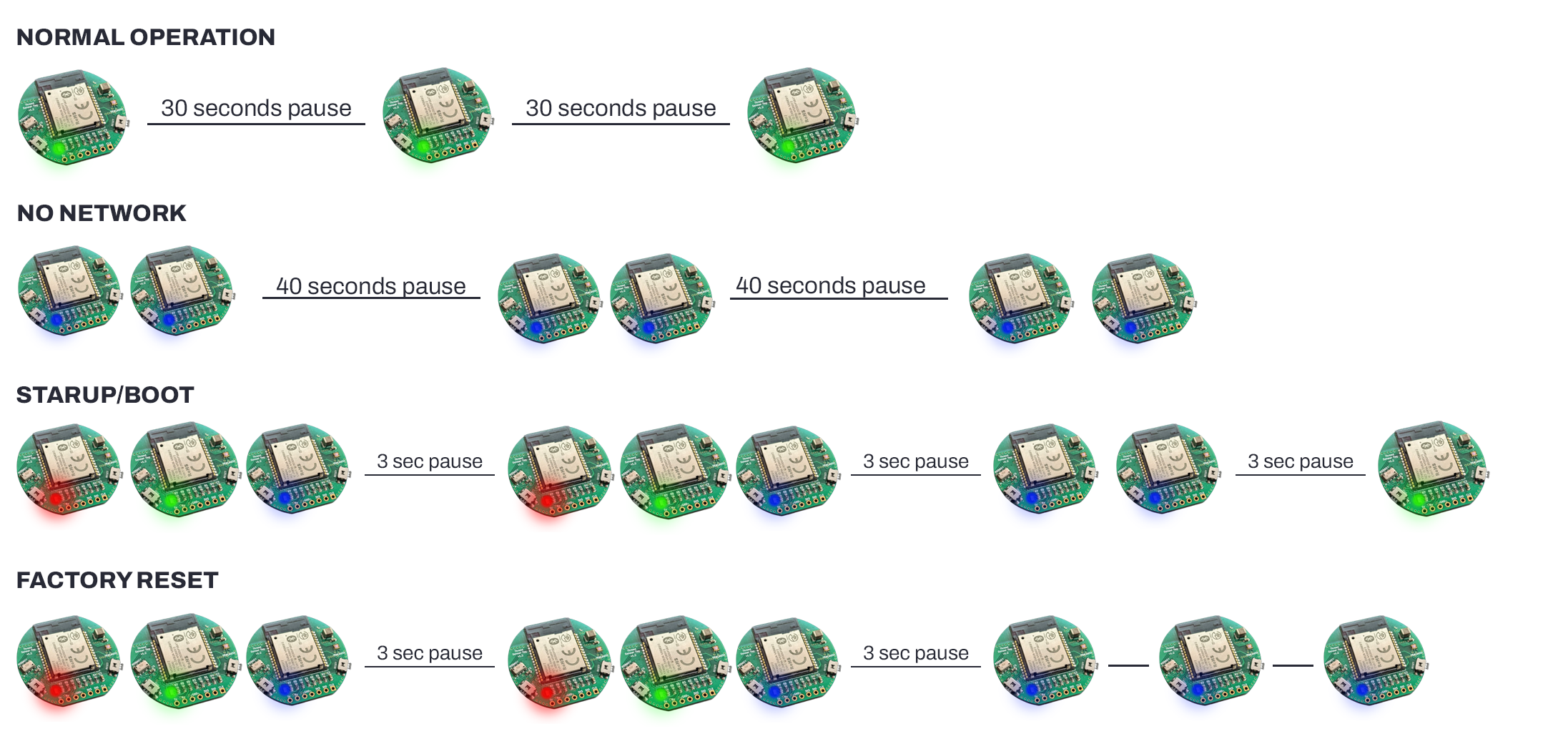 troubleshoot-leds.png