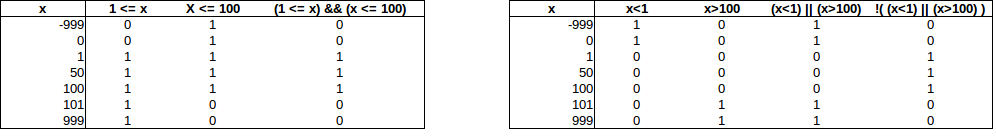 truth table.png