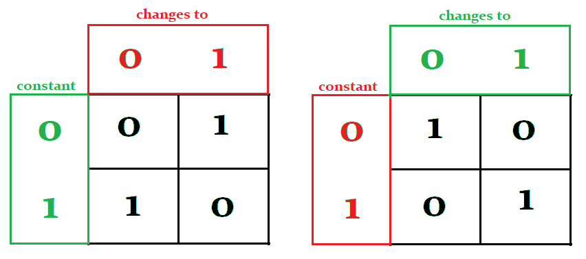 truth_table.png