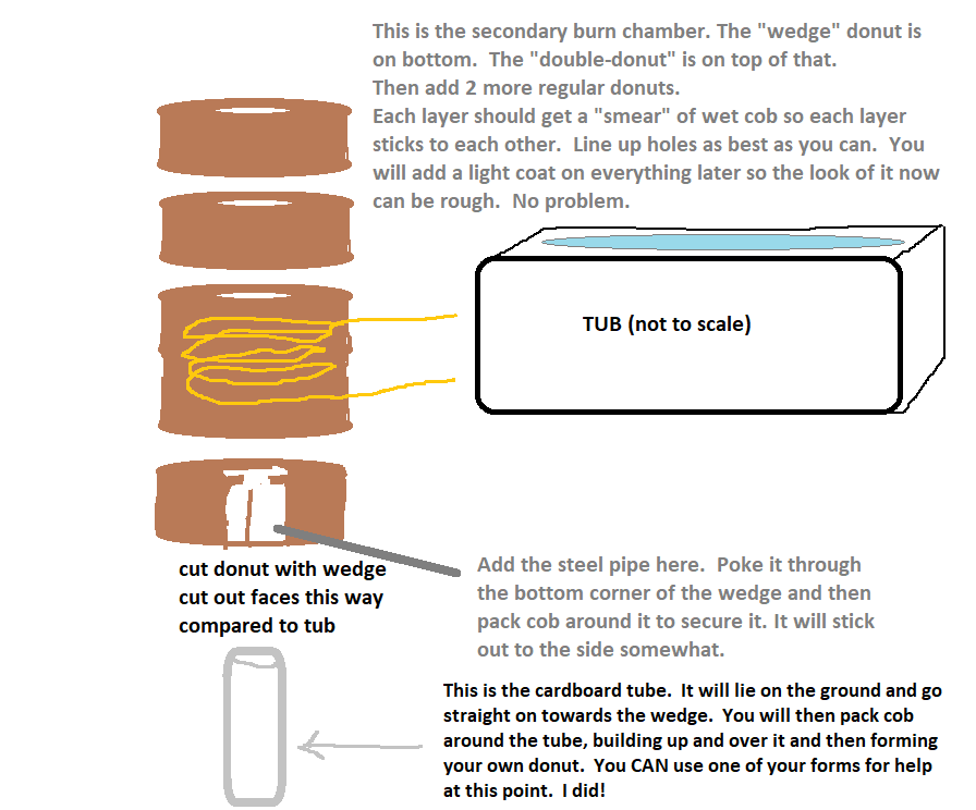 tub rocket stove.png