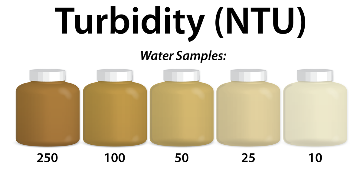 turbidity_chart_2.png