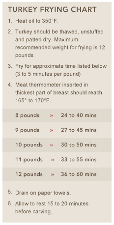 turkey_frying_chart.gif