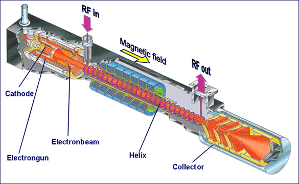 twt-schematic.gif