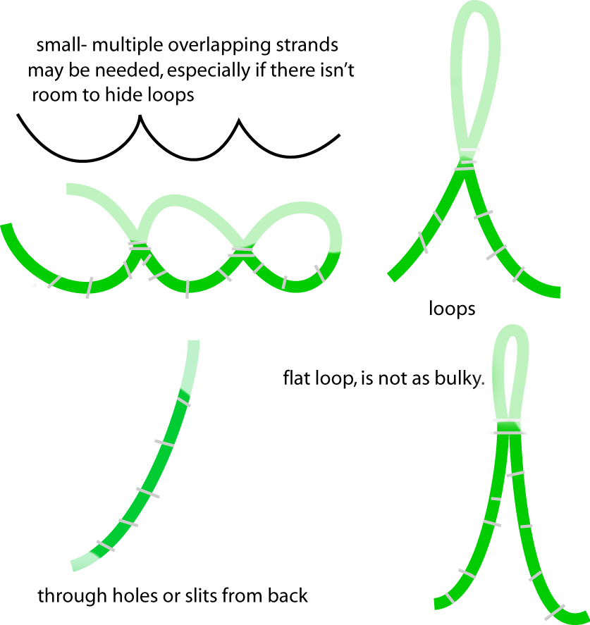 types of loop.jpg