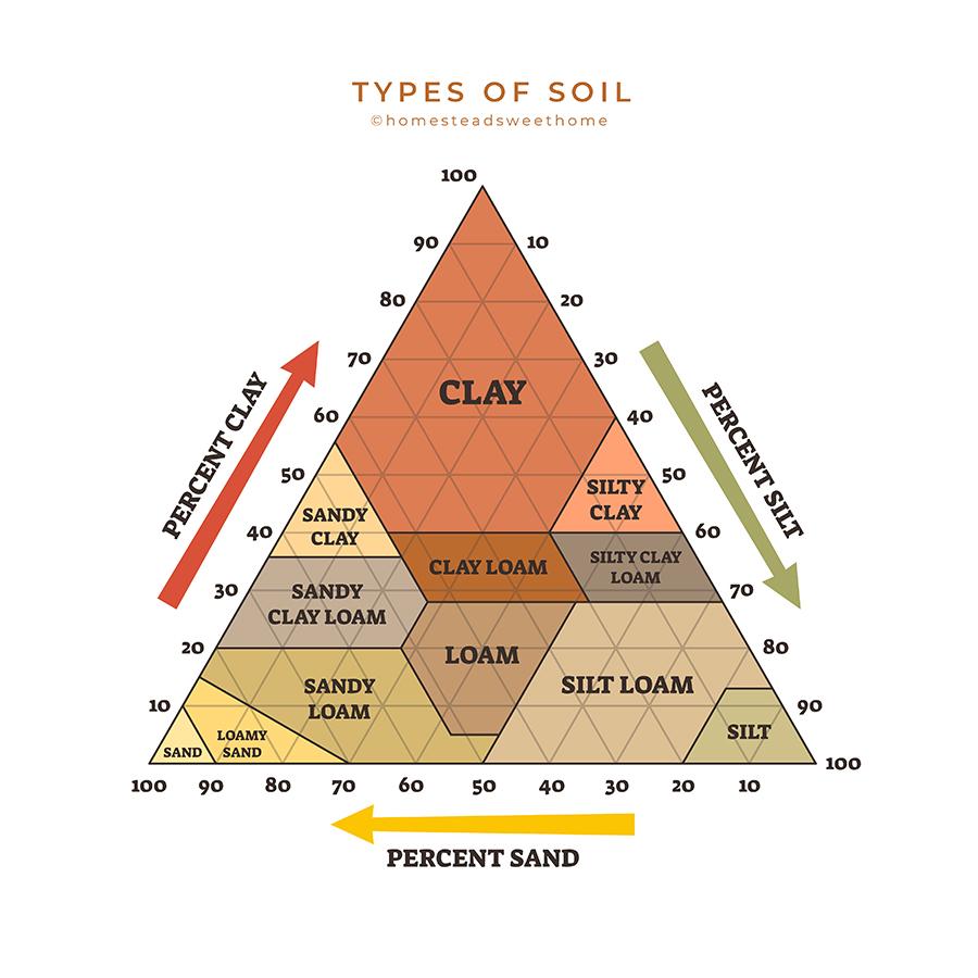 types of soil chart .jpg