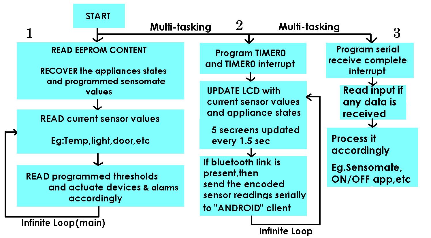 uC algorithm.jpg