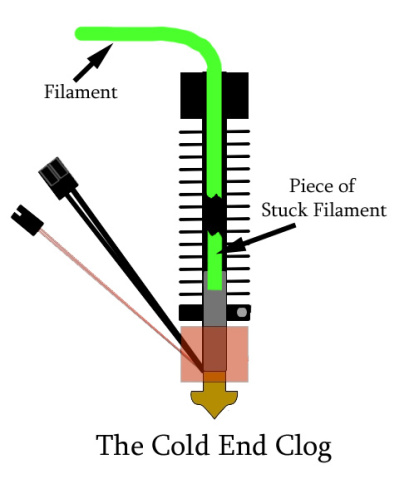 ubis-13-diagram-labeled-clogged-copy.jpg