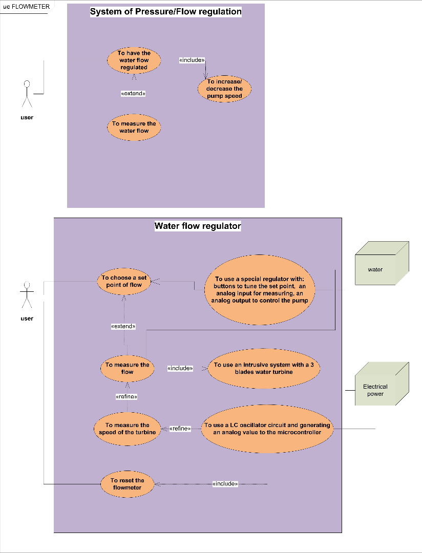 ucFLOWmeter.jpg