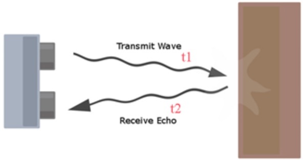 ultrasonic how - Copy.jpg