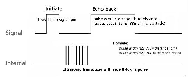 ultrasoundEchoDiagram.JPG