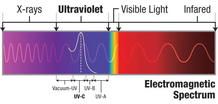 ultraviolet.jpg