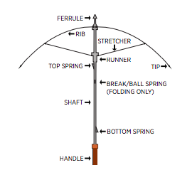 umbrella-parts.png