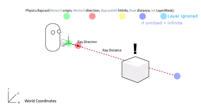 unity-raycasting.jpg