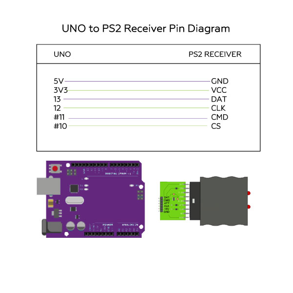 uno-to-ps2-rcv.jpg