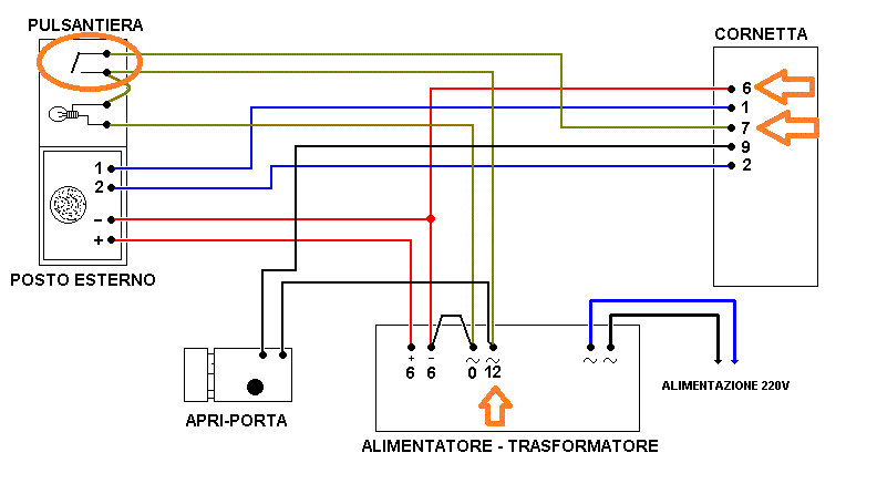 urmet2.gif