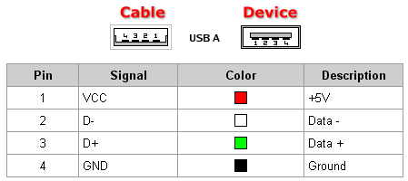 usb pinout.jpg