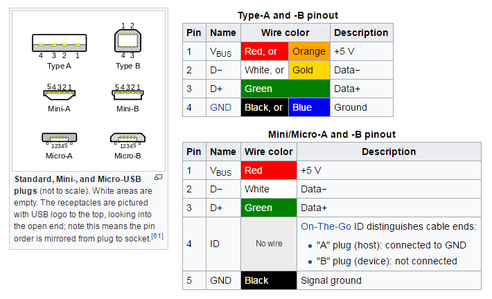 usb pinout.png