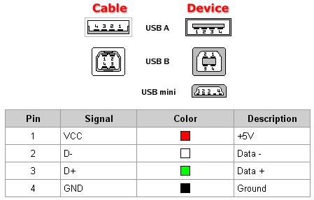 usb-pinout-diagram.gif