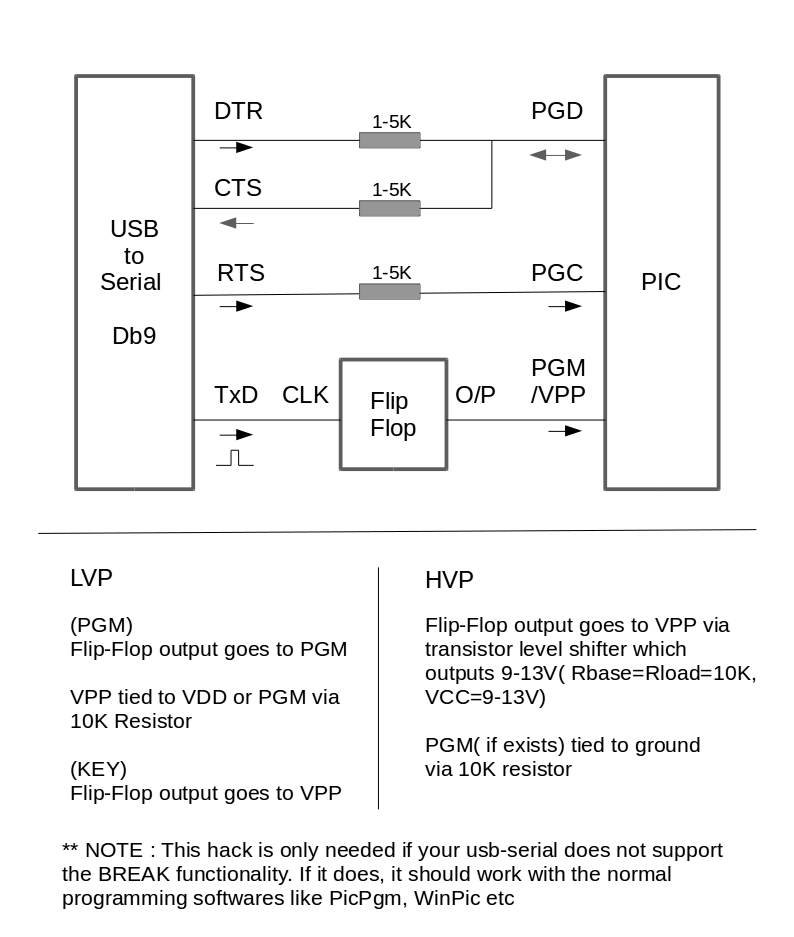 usb2ser_flipflop_pgm.jpg