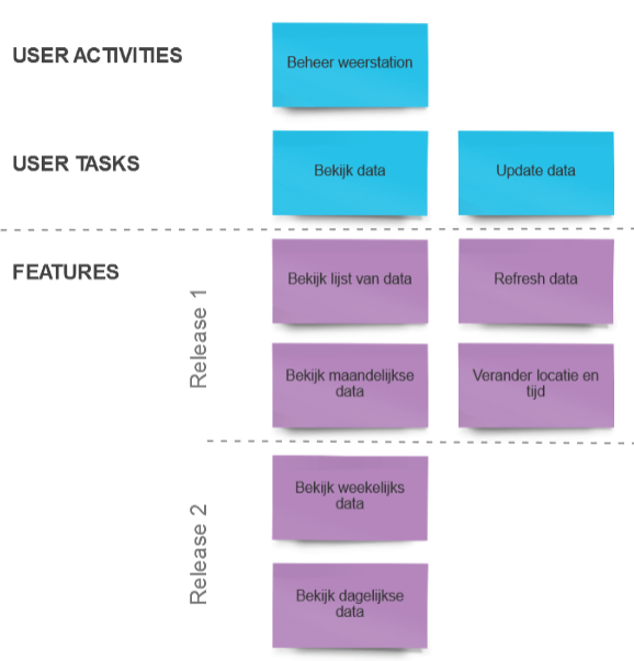 user story map.PNG