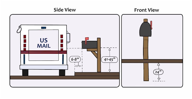 usps_guidelines.jpg