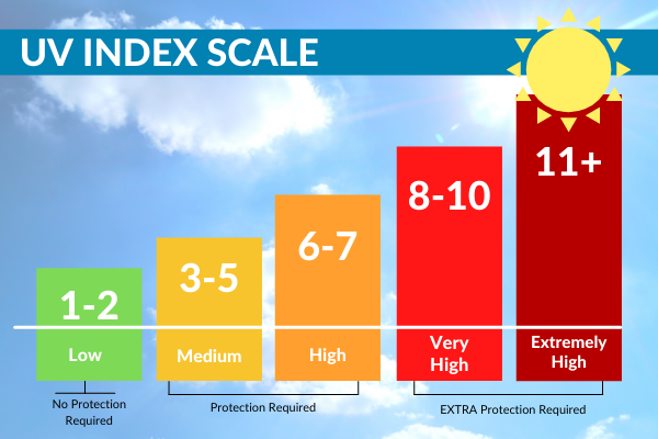 uv_index.png