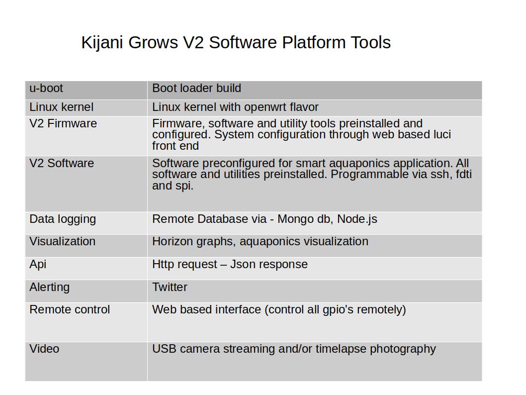 v2softwareSpecs.jpg