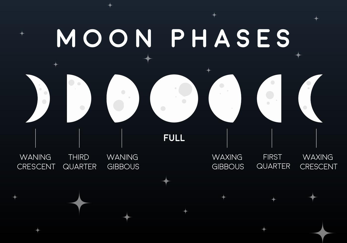 vector-flat-moon-phases-icons.jpg