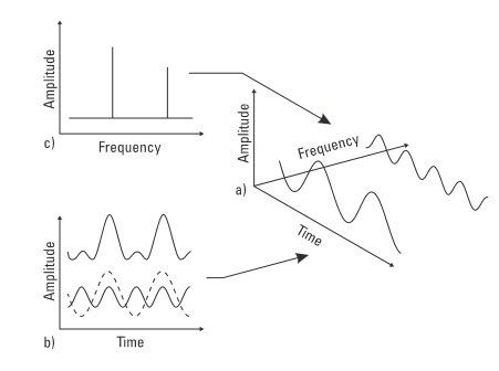 vibration_freq_time_domain.jpg