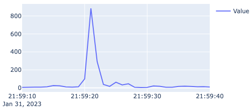 vibration_plot_ex.png