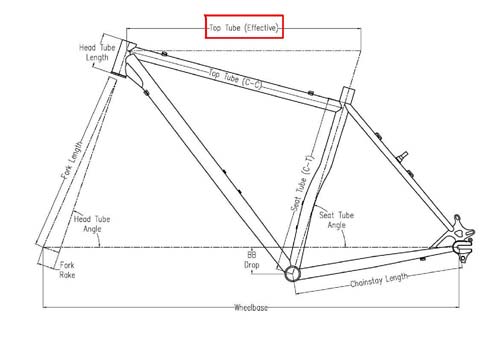 virtual top tube.jpg