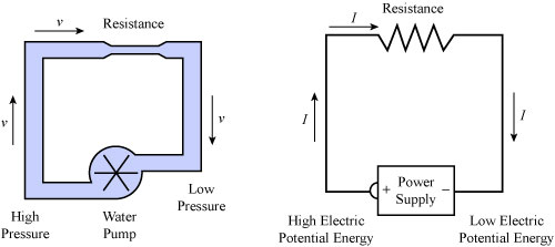 voltage-current-resistance-analogy.jpg