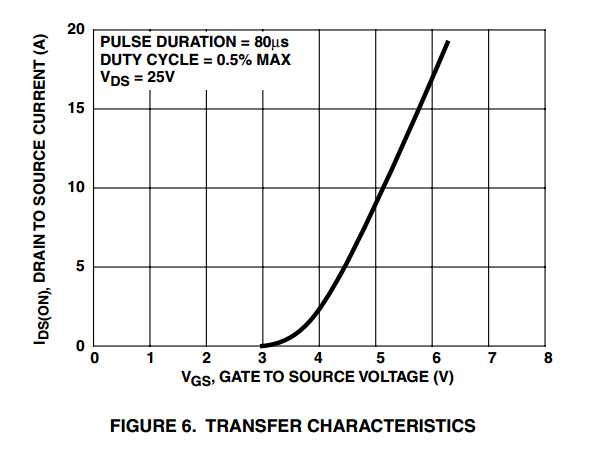 voltage-currentBUZ11.png