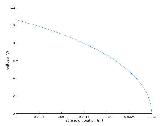 voltage_curve.JPG