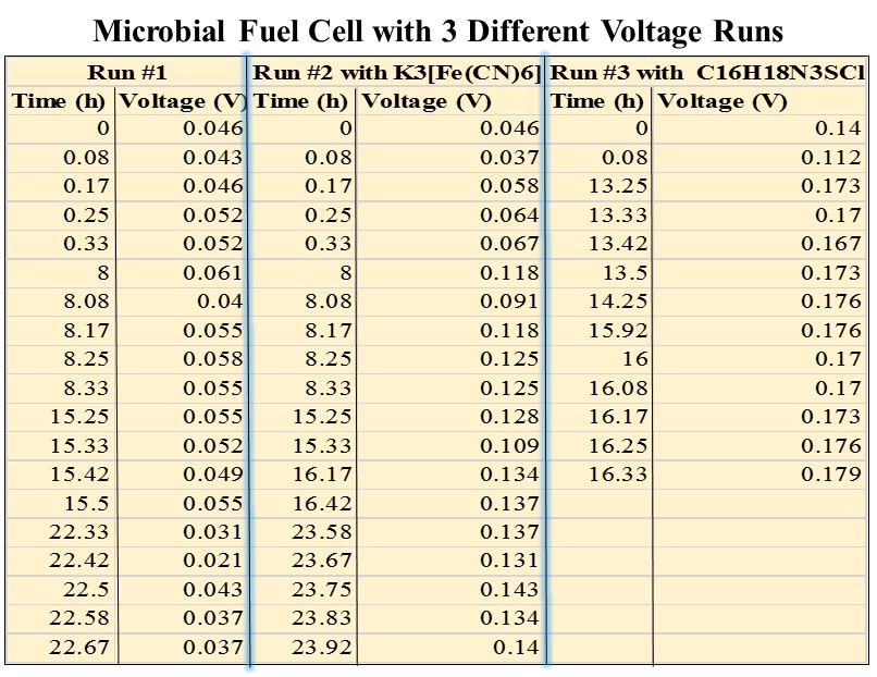 voltages.jpg