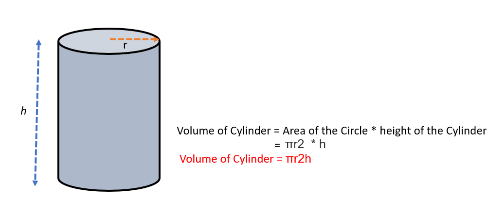 volume of cylinder.png