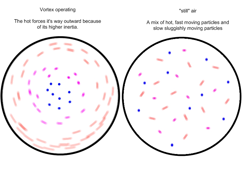 vortex vs non vortex.jpg