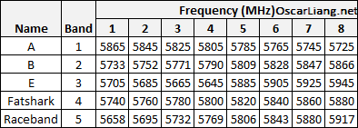 vtx-frequency-5-band-40-channel-boscam-fatshark-raceband-abef.png